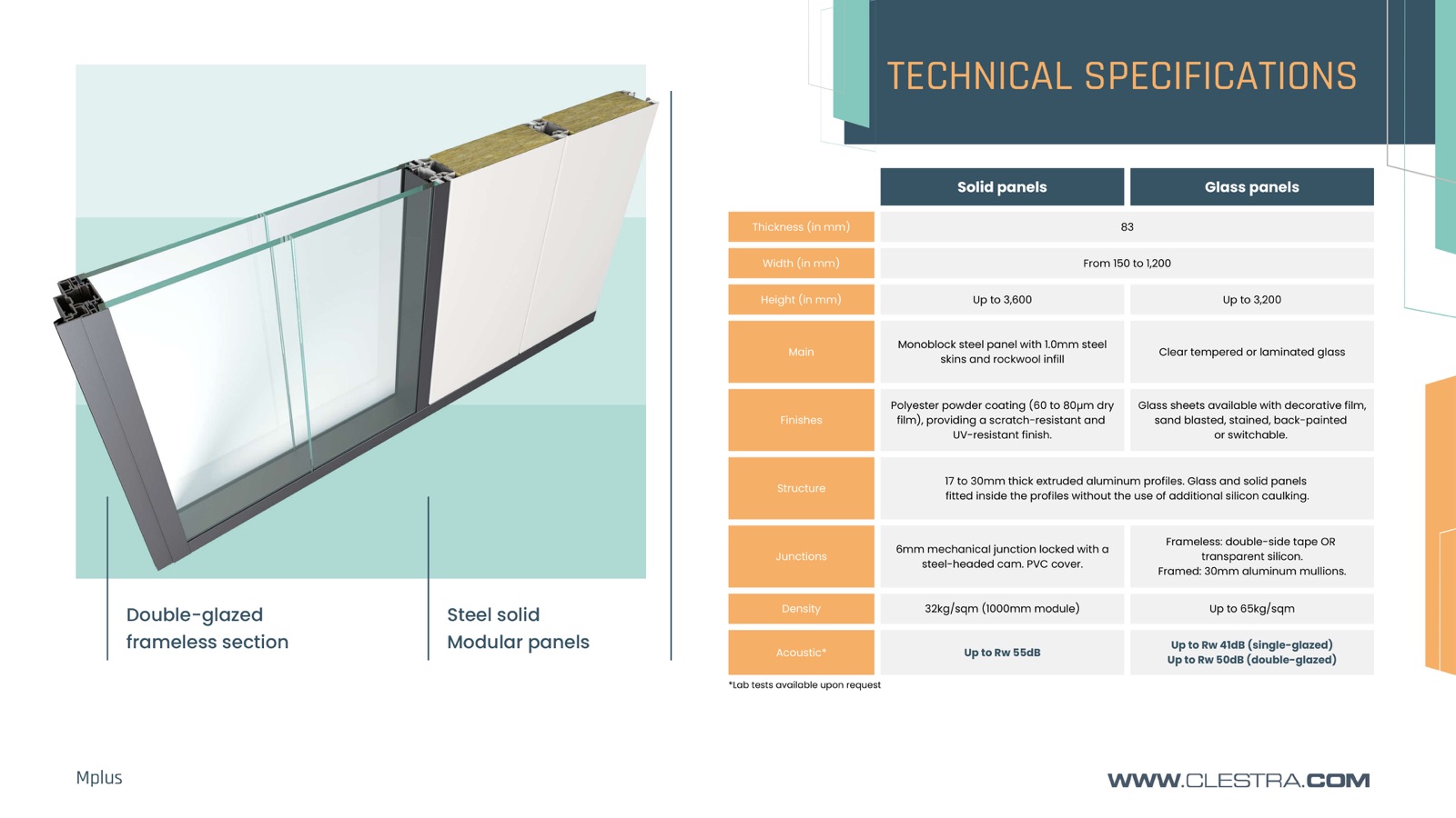 Mplus 剖視圖：Double-glazed frameless 玻璃面板與 Steel solid 模組化面板共用 17-30mm 鋁擠型結構